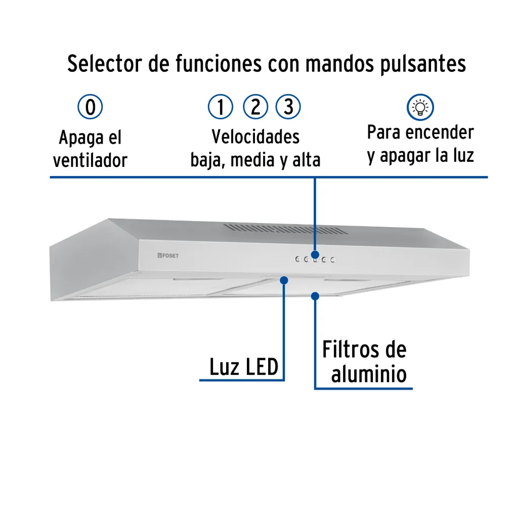 CAMPANA EXTRACTORA 60cm EMPOTRABLE DE ACERO INOXIDABLE FOSET (TRUPER) 46536